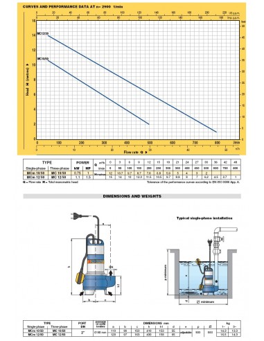 Υποβρύχιες Αντλίες  Ακαθάρτων  ZD Υποβρύχιες Αντλίες  Ακαθάρτων  ZD