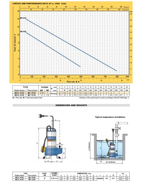 Υποβρύχιες Αντλίες  Ακαθάρτων  ZD Υποβρύχιες Αντλίες  Ακαθάρτων  ZD