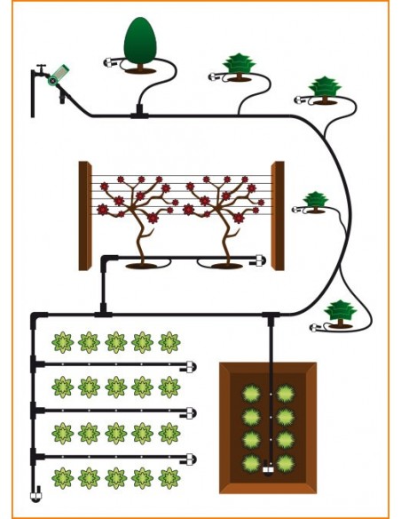 Σωλήνες Άρδευσης LDPE  Μικρές Συσκευασίες Σωλήνες Άρδευσης LDPE  Μικρές Συσκευασίες
