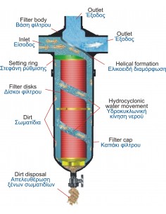 Φίλτρο "TYPHON" Ρυθμιζόμενου Υδροκυκλωνισμού (Δίσκων) 2