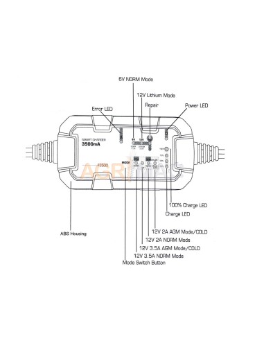 Έξυπνος φορτιστής και συντηρητής...