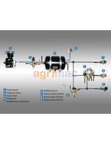 Πνευματικό σύστημα πέδησης τρακτέρ...